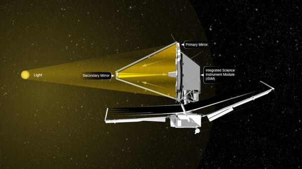 Невероятная конструкция телескопа James Webb