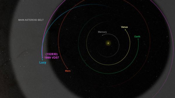 Две недели до цели: NASA рассказала о подготовке пролета астероида Динкинеш
