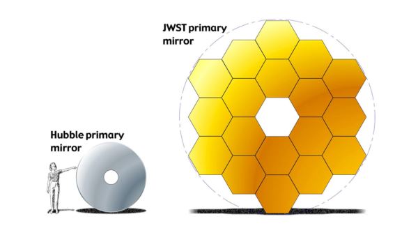 Невероятная конструкция телескопа James Webb