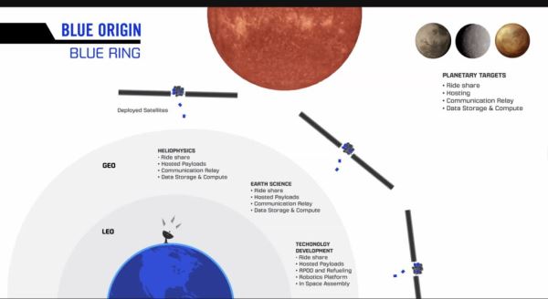 Космический транспортник: Blue Origin построит орбитальную платформу