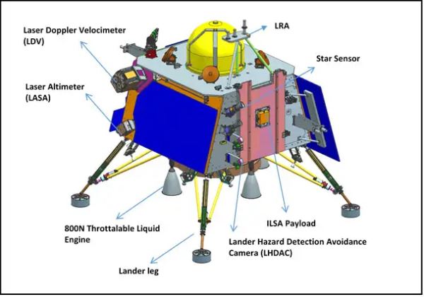 В Индии запустили свой второй луноход. Детальный обзор миссии «Чандраян-3» и видео её запуска.