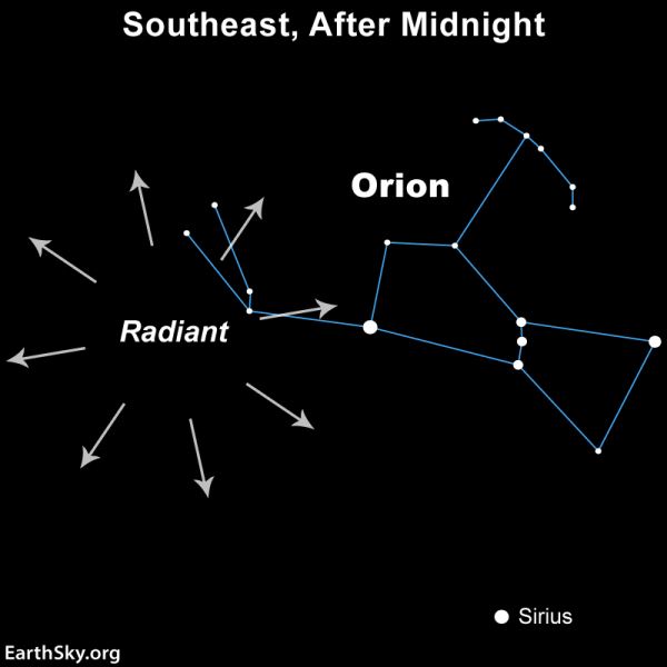 Ориониды 2023: как наблюдать за метеорным потоком от кометы Галлея